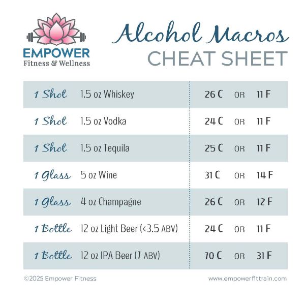 Text version of alcohol macros cheat sheet. macros, alcohol macros